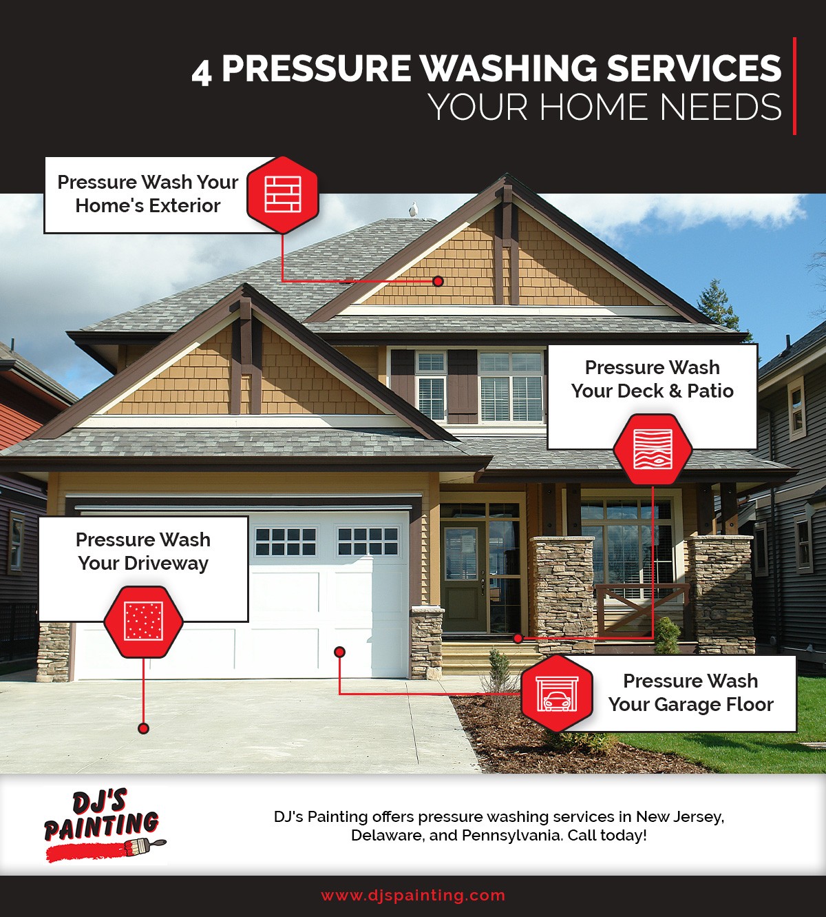 M7473 - DJs Painting_4 Pressure Washing Services Your Home Needs_Infographic