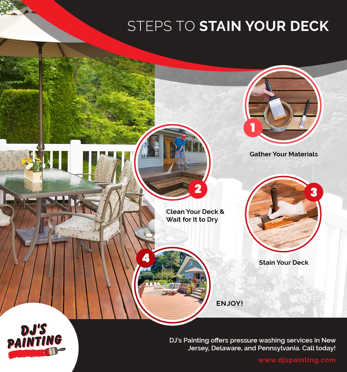M7473 - DJs Painting_Steps to Stain Your Deck_Infographic M7473 - DJs Painting_Steps to Stain Your Deck_Infographic